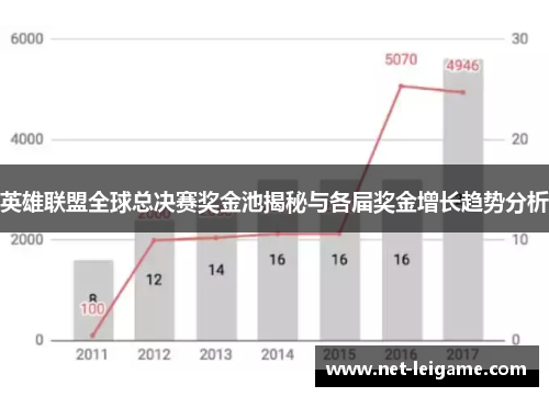 英雄联盟全球总决赛奖金池揭秘与各届奖金增长趋势分析